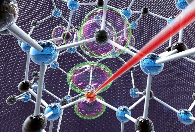 The N-V center in SiC