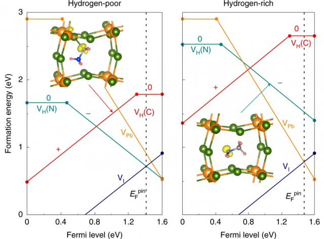 Hydrogen Vacancies and their Formation Energies in MaPbI3