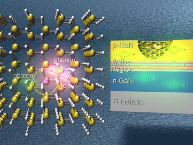 Free carrier absorption in GaN